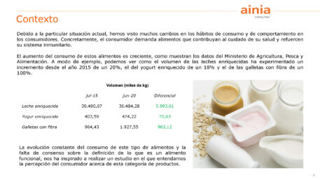 alimentos funcionales consumidor contexto